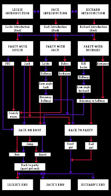 back cover of the film I'm Your Man, with a flowchart diagram of the plot branches